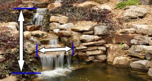 How-to-size-waterfall-pump