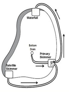 Pond-Skimming-System