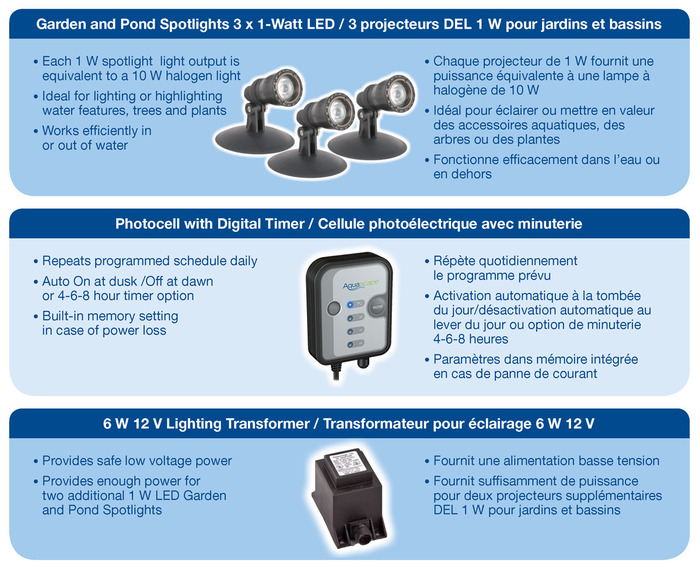 Aquascape Submersible Garden Pond LED Light Kit 