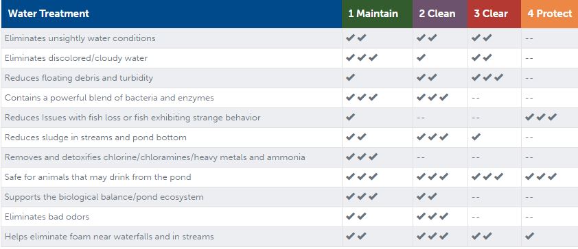 Aquascape Dosing System product comparison