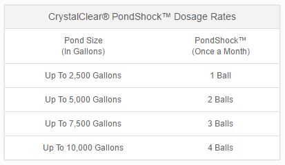 CrystalClear PondShock Dosage Rates