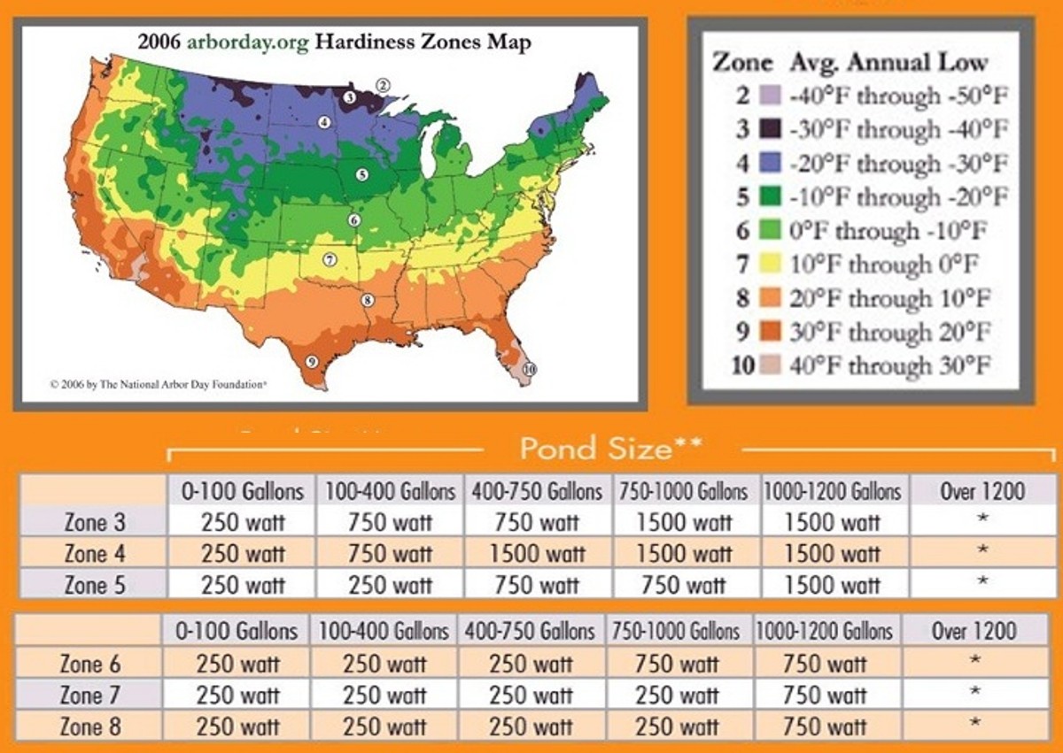 Choose a Pond Heater/ Pond De-Icer based on your Geographical Location Using This Guide