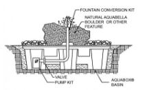 Millstone Fountain Diagram