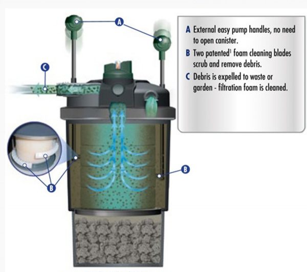 Laguna Pressure Flo Clean Filter How it Works