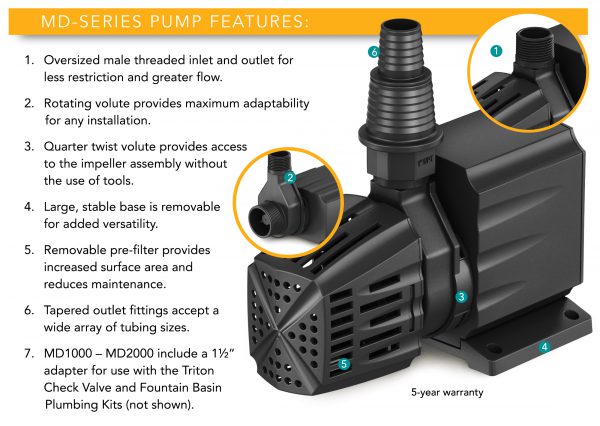 TidalWave Mag Drive Pumps by Atlantic-2324