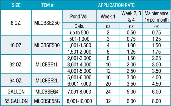 Microbe Barley Straw Extract Dosage