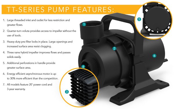 TidalWave TT Pump Features and Benefits